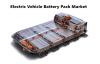 Photo for Global Electric Vehicle Battery Pack Market Growth, Consumption, Trade Statistics, Opportunities 2028