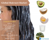 Photo for Global Haircare Market By Knowledge Sourcing Intelligence