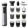 Photo for Hair Clipper Market | World Players Forecast Analysis Till 2025