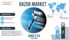 Photo for Razor Market Status & Supply Demand | Industry Forecast Report To 2030