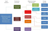 Photo for Global Waste-to-Energy Technologies Market 2020 | Manufacturers Regions Type And Application Forecast To 2025