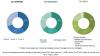 Photo for Significant Opportunities in the Antimicrobial Packaging Market