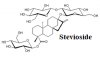 Photo for Stevioside Market | World Players Forecast Analysis Till 2025