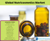Photo for Global Nutricosmetics Market By Knowledge Sourcing Intelligence