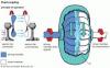Photo for Fluid Torque Converter Market | World Players Forecast Analysis Till 2025