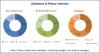 Photo for Medical Device Reprocessing Market | Application (Cardiology, Gastroenterology, Arthroscopy, Orthopedic, Anesthesia)