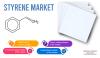 Photo for How is Expanding Food & Beverages Industry Creating Demand for Styrene?