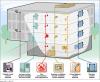 Photo for Desigo – Smart and Integrated BMS for all Building Sizes