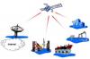 Photo for Global Fixed Satellite Service Market 2020 | Manufacturers, Regions, Type And Application, Forecast To 2025