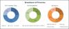 Photo for Real World Evidence Solutions Market | North America to Dominate the Market