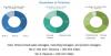 Photo for Attractive Opportunities in the Cellular Concrete Market