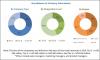 Photo for Attractive Opportunities in Spray Adhesives Market