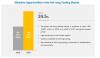 Photo for Anti-Icing Coating Market worth 1,268.1 million USD by 2023 (Covid19 Impact)