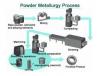 Photo for Global Powder Metallurgy Market 2020 | Manufacturers Regions Type And Application Forecast To 2025