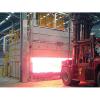 Photo for Global Heat Treatment Furnace Market 2020 | Manufacturers Regions Type And Application Forecast To 2025