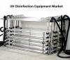 Photo for UV Disinfection Equipment Market Size, Share, Growth, Strategies, Trends, Analysis And Forecast To 2028
