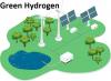 Photo for Green Hydrogen Market Worth $2.28 Billion By 2027