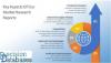 Photo for 360 Fisheye IP Cameras Market Size, Growth, Manufacturers & Forecast Research Report to 2025