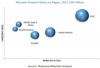 Photo for Polyolefin Powders Market Worth 8.48 Billion USD at a CAGR of 4.62%