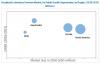 Photo for Growth of Analytical Laboratory Services Market in North America, Europe, Asia Pacific and Rest of the World (RoW)
