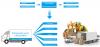 Photo for Global Cold Chain Monitoring Market 2020 | Manufacturers, Regions, Type And Application, Forecast To 2025