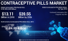 Photo for Contraceptive Pills Market | Top Key Players, Growth Factors by Types, Trends, Industry Analysis and Forecast till -2026