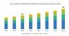 Photo for Cell Surface Markers Market | North America is expected to be the Largest Regional Market