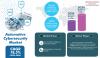 Photo for Automotive Cybersecurity Market Business Opportunities till 2030