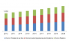 Photo for Home Audio Equipment Market Size, Share, Growth, Trends and Forecast to 2020 by Grand View Research, Inc