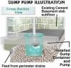 Photo for Sump Pump & Back up Installations