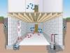 Photo for mold testing and remediation