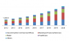 Photo for Enterprise Search Market Trends, Growth To 2020: Grand View Research, Inc.