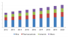 Photo for Tartic Acid  Analysis, Segment, Trends and Forecasts To 2020: Grand View Research, Inc