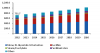 Photo for Food Emulsifiers Market By Product Growth Trends and Forecast To 2020 by Grand View Research, Inc