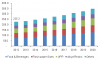 Photo for Fumaric Acid Market Analysis, Segment, Trends and Forecasts To 2020 | Grand View Research, Inc