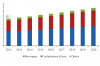 Photo for Malic Acid Market to 2020 – Industry Survey, Market Size, Competitive Trends | Grand View Research, Inc
