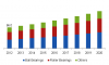Photo for Bearing MarketSize, Application Analysis, Regional , Competitive Strategies And Forecasts To 2020 | Grand View Research