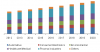 Photo for Flow Sensors Market    - Industry Outlook, Size,Share, Growth Prospects, Key Opportunities, Trends and Forecasts To 2020