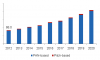 Photo for CFRP Market  Market Share Till 2020: Grand View Research, Inc