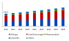 Photo for Xanthan Gum Market  By Product Growth Trends and Forecast To 2020 By Grand View Research, Inc