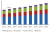 Photo for Dental Compressors Market  - Industry Outlook, Size,Share, Growth Prospects, Key Opportunities, Trends and Forecasts To 2020