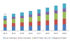 Photo for Global Industrial Air Filtration Market, Trends and Forecasts To 2020: Grand View Research, Inc