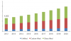 Photo for PEEK  Market  Trends, Growth and Forecast up to 2020 by Grand View Research Inc