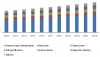 Photo for TEG Market To 2020 - Industry Applications, Market Size, Segmentation, Company Share: Grand View Research, Inc