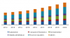 Photo for Level Sensors Market   to 2020 - Industry Applications, Market Size, Segmentation, Company Share: Grand View Research, Inc