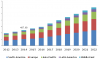 Photo for Remote Patient Monitoring Devices Market  To 2020 – Industry Survey, Market Size, Competitive Trends: Grand View Research, Inc