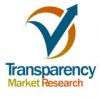 Photo for Global Freeze Drying Equipment Market Rides on Growth of Food Processing Industries