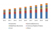 Photo for Industrial Robotics Market Size, Share, analysis, Trends and Forecast, 2014 To 2020 by Grand View Research, Inc