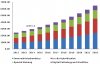 Photo for Tissue Diagnostic Market analysis, Segment, Trends and Forecasts, 2022: Grand View Research, Inc