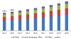 Photo for Global Pleated Filters Market Applications, Analysis, Trends And Segment Forecasts, 2012 To 2020: Grand View Research, Inc